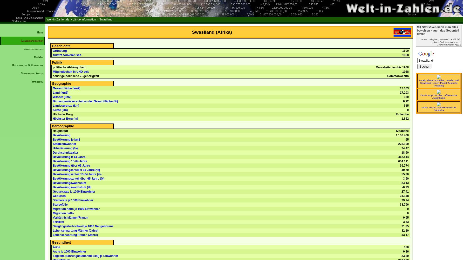 Welt in Zahlen - Swasiland