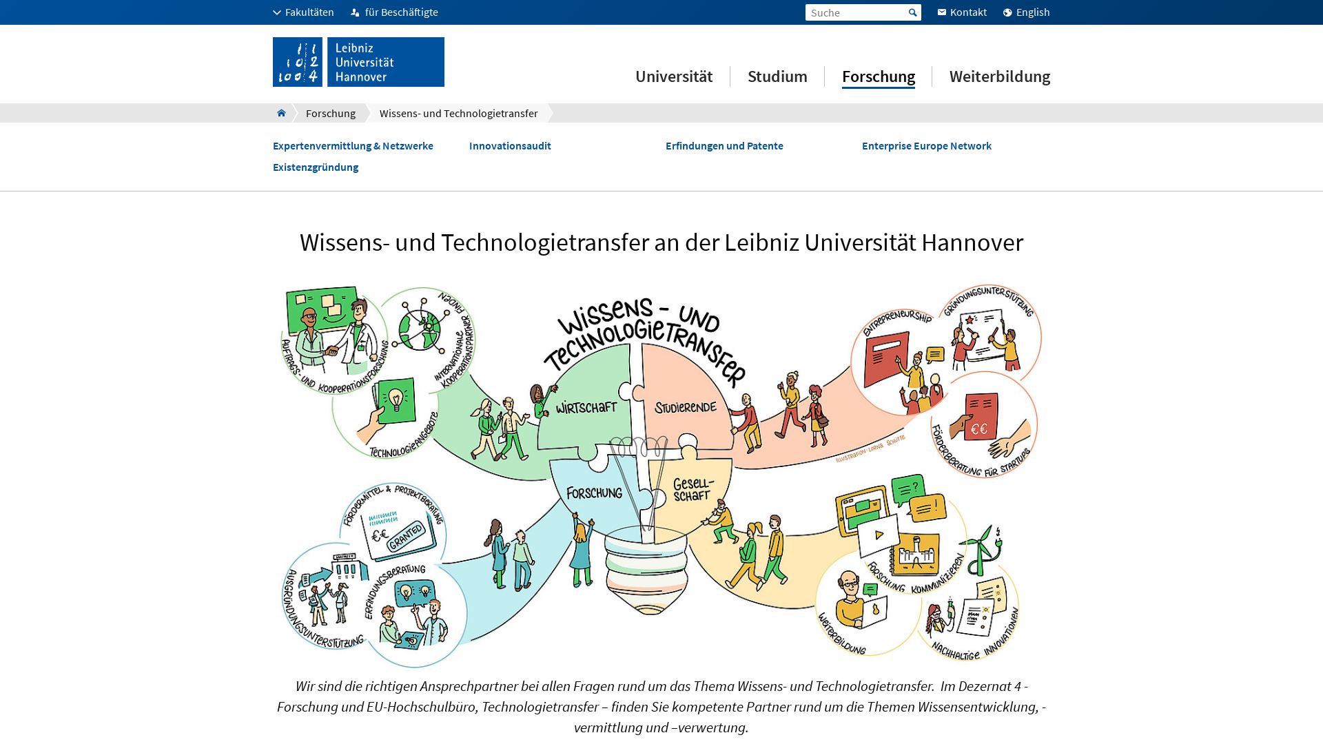 Hannover Uni-Transfer - Unternehmensgründung